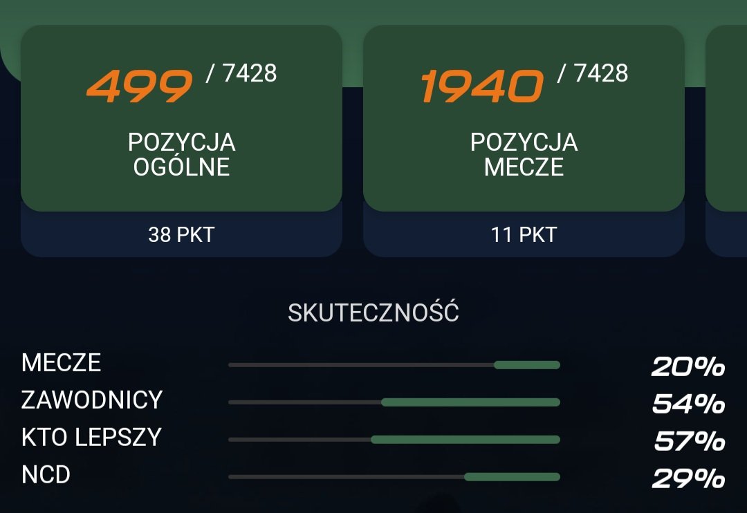 Podsumowanie kolejki, standardowo zaczynamy od typera! W PGEE wygląda to przeciętnie, natomiast w M2E bardzo dobrze, bowiem zajmuje miejsce w top 500! 😁👊
#speedway #TyperPGEE #TyperM2E