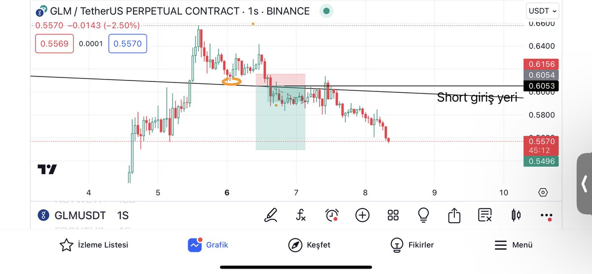 #GLM $GLM

$glm short işlemi hedefe ulaşmıştır satış gerçekleşti herkese bol usdt 💸💸🔥🚀

TAKİP EDİP TELEGRAM GRUBUMUZA KATILIN