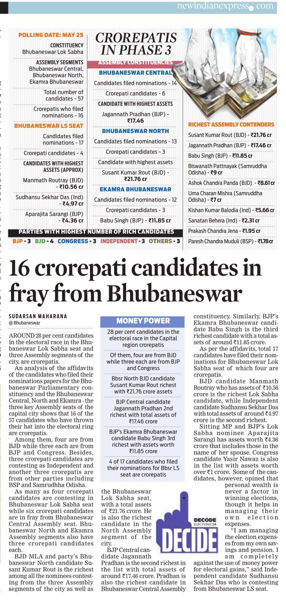 Around 28% candidates in the electoral race in the #Bhubaneswar Lok Sabha seat and three Assembly segments of the Capital city are crorepatis | @Sud_TNIE's report | #Odisha @NewIndianXpress @santwana99 @Siba_TNIE newindianexpress.com/states/odisha/…