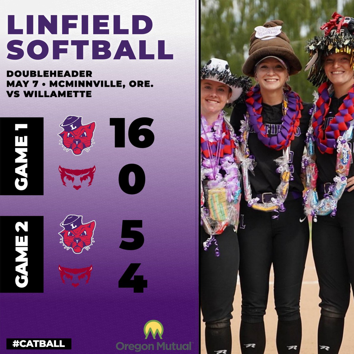 LinfieldCatball's tweet photo. Top-ranked Linfield becomes just the second program at all levels of college softball to record an unblemished regular season🟣🥎

Read more at: https://t.co/wRfOp1iHNS

#RollCats | #Catball | #d3softball https://t.co/5fGcIHIXzg