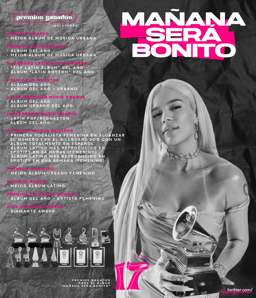 El álbum “MAÑANA SERÁ BONITO”, acumula un total de 17 premios ganados hasta el momento, incluyendo un premio Grammy (@RecordingAcad) y ‘Álbum del Año’ en los @LatinGRAMMYs.

— Lista de todos sus premios ganados: