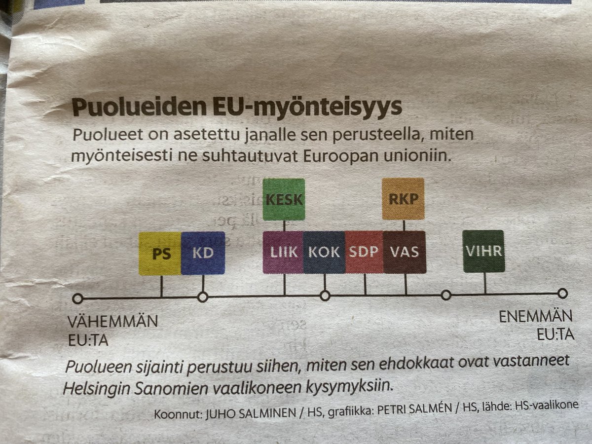 Aikamoista. Kukapa olisi silloin kun Suomesta tuli EU:n jäsen aavistanut, että vasemmistoliittokin on 2020-luvulla EU-myönteisempi puolue kuin persuuntunut kokoomus.