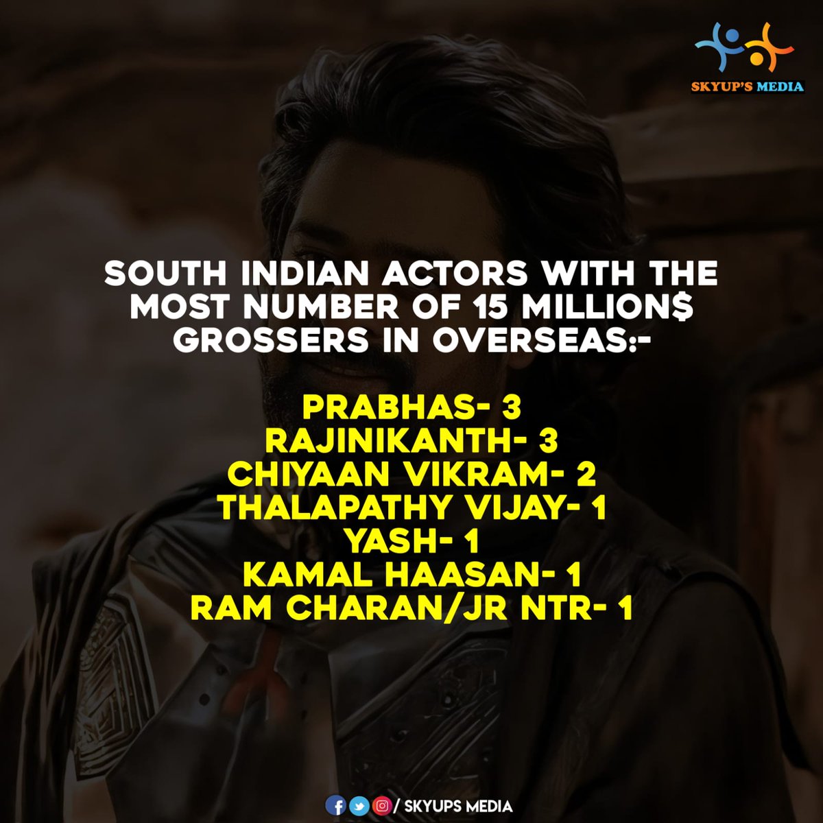 South Indian actors with the most number of 15M grossers overseas... #Prabhas #Rajinikanth #ChiyaanVikram #ThalapathyVijay #Yash #KamalHaasan #JrNtr #RamCharan
