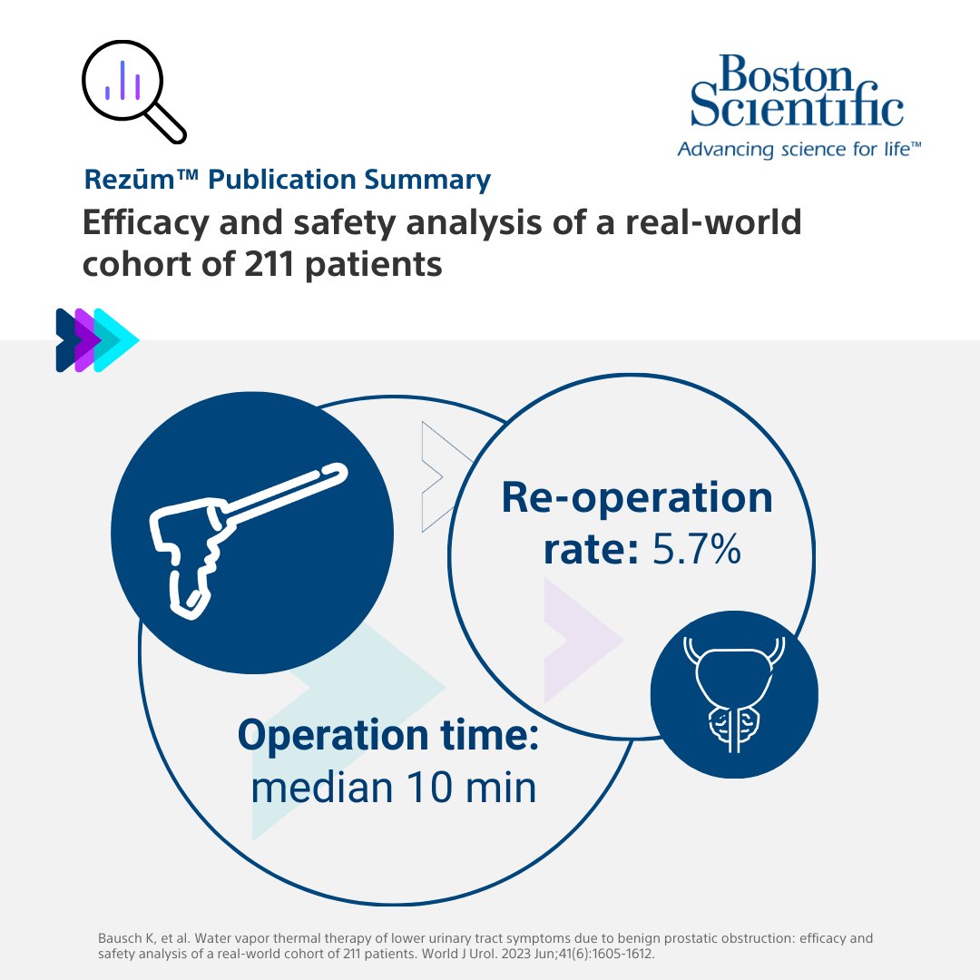 Interested in knowing more about Rezūm™️ Water Vapour Therapy? This minimally invasive #BPH treatment option, indicated for prostates over 30mL and for median lobe treatment, demonstrates a positive impact on uroflowmetry. Read more here: bit.ly/3wg4sUJ #BSCEMEA