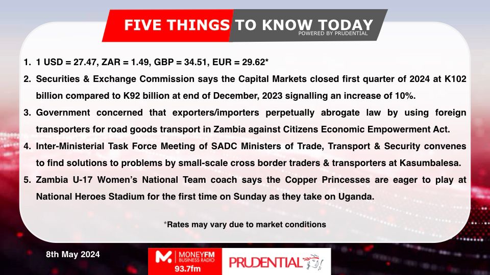 Five Things To Know Today

Powered by <a href="/Prudentialzm/">Prudential Zambia</a>