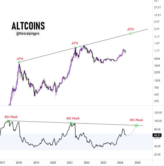 #Altcoins looking good for another leg up.
Which one will you choose to BUY and HODL?

#DOGE #SHIB #LocusChain #BabyDoge #Shinja #AirCoin #TAMA #ELON #Cheems #DroverInu #RichQUACK #FEG #Pitbull #Kishu 

Or do you have other options?