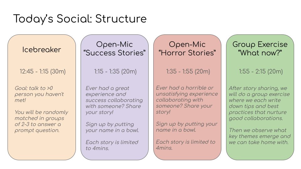 Come by our Social today! You can even sign up to tell a collaboration story -- success story or horror story! #ICLR2024