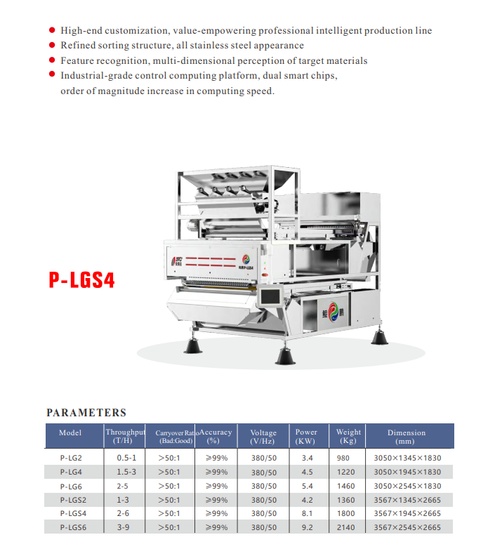 EchoChen635269's tweet image. Deep learning color sorter for sorting rainsins, removing smelly ones, ones with stems, ones with differnt colors and foreign matters.
Whatsapp +86 177 360 77913.
#AMD #DeepLearning #ColorSorter #Rainsins #Currants