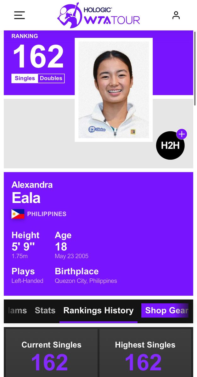 NEW CAREER HIGH FOR ALEX EALA AT WTA #162 IN WOMEN’S SINGLE TENNIS ‼️ She moved up eight places from her ranking last April 22 of 170th after reaching the Round of 64 at the WTA 1000 event, beating world No. 41 Lesia Tsurenko in the Madrid Open. Congrats, Alex! 👏🏻🇵🇭