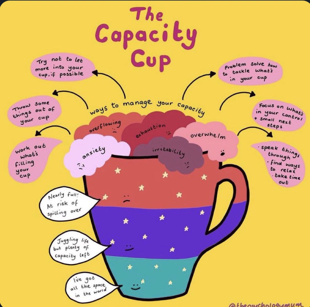 🌿 Wellbeing Wednesday 🌿

Remember to take some time to mange your cup today ☕️  

You may be able to do that yourself or may need to reach out to others 🤝💛

#Wellbeing #Support  

@WeCYPnurses @WeNurses @NurseAcademicUK @EmmaNeuropsych