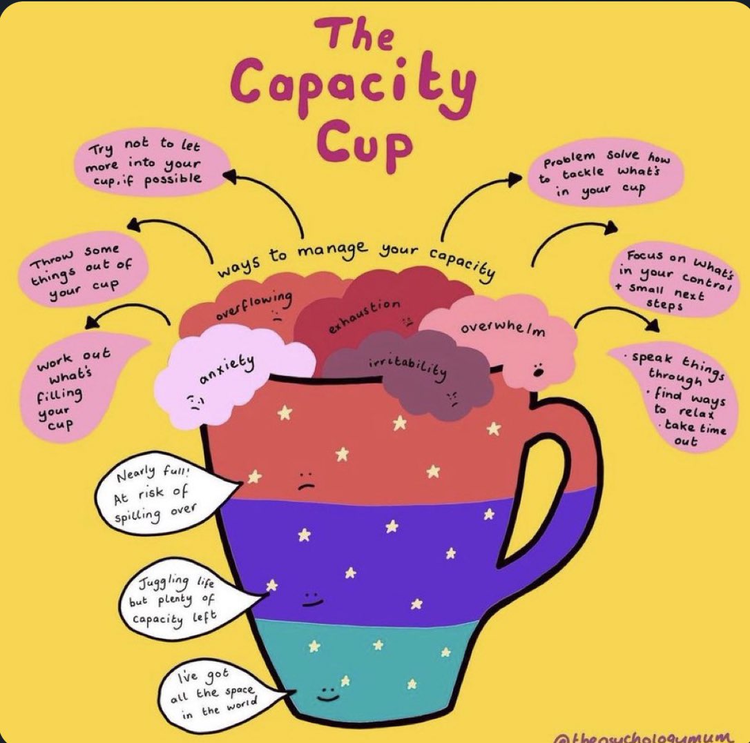 KatieEAnderson5's tweet photo. πΏ Wellbeing Wednesday πΏ
Remember to take some time to mange your cup today βοΈ
You may be able to do that yourself or may need to reach out to others π€π
#Wellbeing #Support
@WeCYPnurses @WeNurses @NurseAcademicUK @EmmaNeuropsych https://t.co/Oi1vDVqDr9