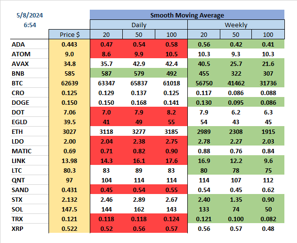 #MovingAverage #SMA

#Trading #mining #Tokens #Cryptocurrency
(14/14)
519735