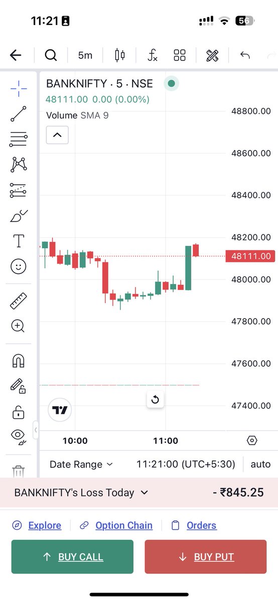 Two candles , 1 at 10.20 and other at 11.15, and in between got trapped.. 
#banknifty #optionbuying #Optionselling #OptionsTrading #tradetalks