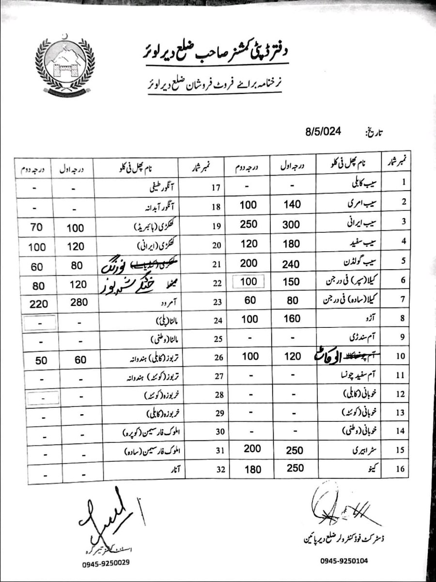 dfc_dirlower's tweet photo. Today on 08-05-2023 Price Fixation of Fruits, vegetables and poultry for Dir Lower is completed under the supervision of District Food Controller Dir Lower and Representatives of Deputy Commissioner Dir Lower. https://t.co/plKO9YXbyH