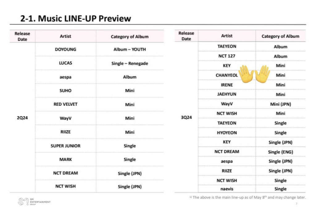 Based on SM Schedule and 'may still change', #CHANYEOL is set to release a mini album on 3rd Quarter #찬열 #チャニョル #灿烈 #EXO