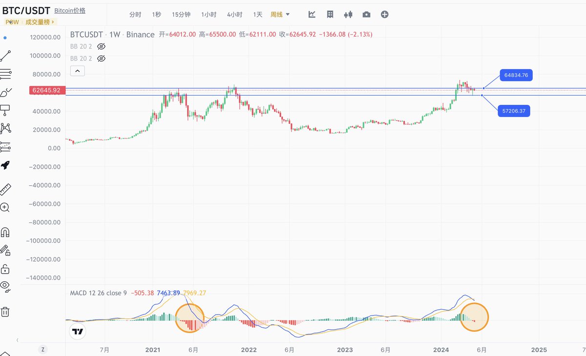 加密猴哥🐒 tweet media