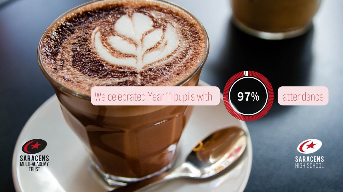 SaracensHighSch's tweet image. In our 'hot chocolate with the Principal' celebrations we have been applauding Year 11s with exceptional attendance. We know these young people will achieve in their GCSEs this summer and thrive in our sixth form next year.

#saracenssixthform #livingthevalues #attendancematters
