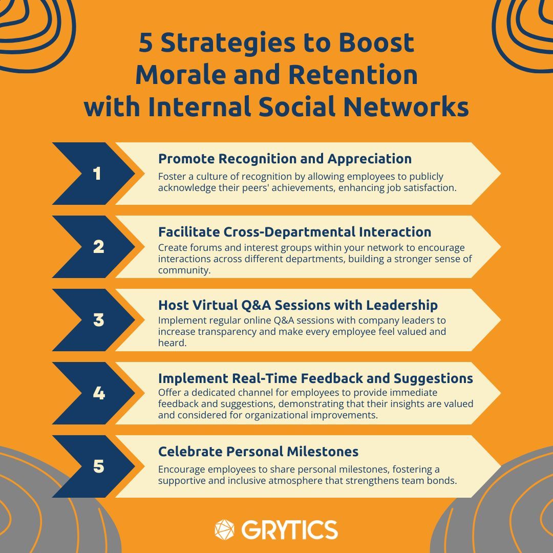 Unlocking the Power of Internal Social Networks! Here are 5 strategic tips on leveraging these platforms to boost morale, engagement, and retention. #EmployeeEngagement #InternalCommunication #WorkplaceCulture