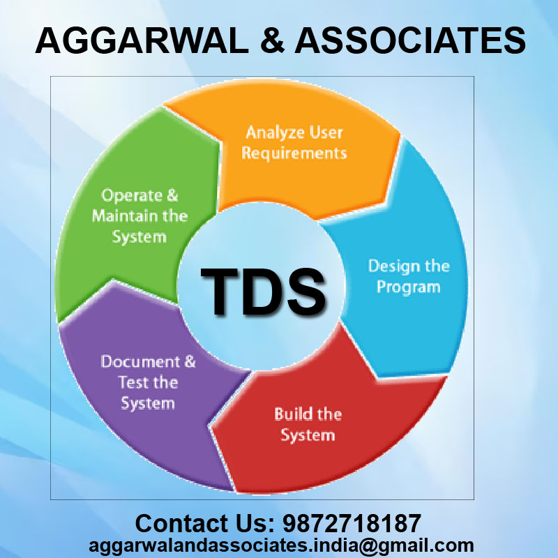 #IncomeTaxReturn #tax #returns #GST #GSTupdates #TDS #filingtaxes #Accounting #services #twitter #daily #updates #post #audits #contact #us #Todays