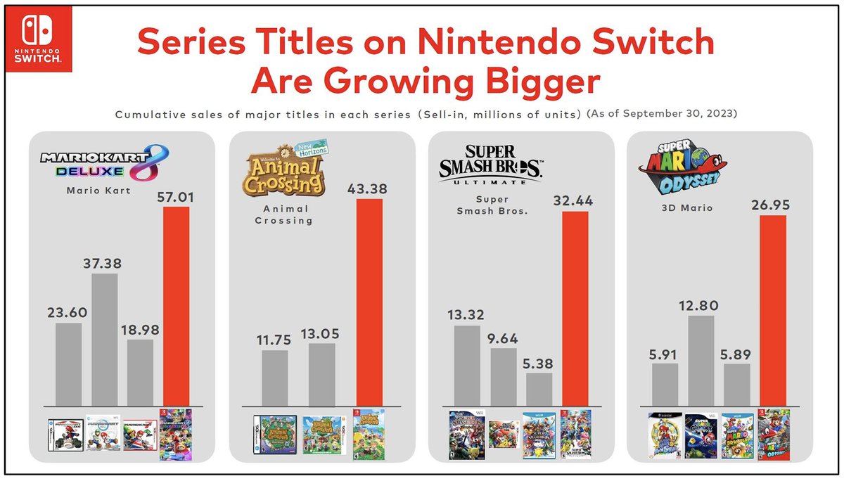 hmm... maybe handheld can grow market share?!