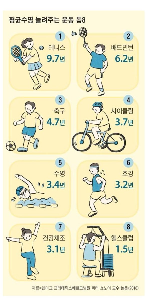 평균수명 늘려주는 운동 top8