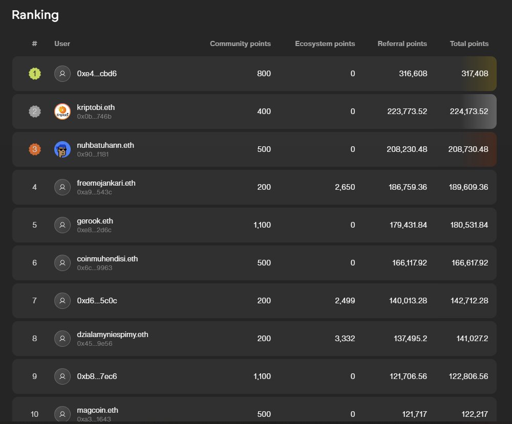AlexFehringer's tweet image. AIRDROP $COOKIE 🪂

Zgarnij tokeny całkowicie za darmo! 

Posiadasz $GSIWFT? Dostaniesz 🎁
Zapraszam was na tego AIRDROPowego 🧵 o projekcie @cookie3 💎

✅ Miliony tokenów czekają!
✅ 5 minut pracy!
✅ Pewny zysk?!
1⃣ Cookie to marketingowa platforma, która odpaliła kampanie