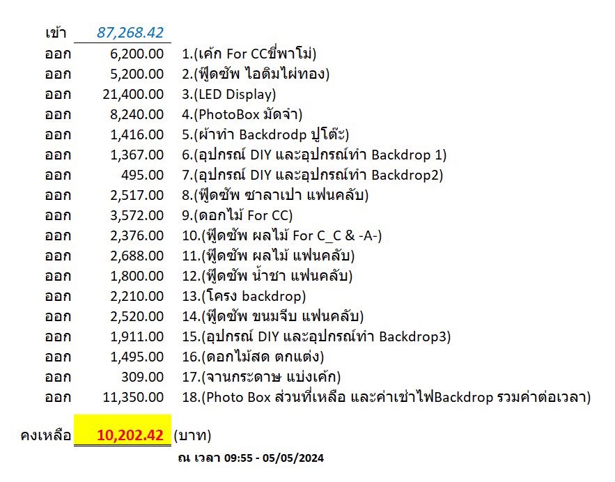 ProjectforCher's tweet image. รายละเอียดค่าใช้จ่ายโปรเจควันเกิด ProjectforCC Birthday ~ 🐱🎁

02.05.2024

💵 โดเนท - 87,268.42 

ขอบคุณทุกๆการสนับสนุนโปรเจคในครั้งนี้ 🙏🏻🐱

📍สำหรับท่านที่ต้องการรายละเอียดเสตทเมนท์ สามารถเมนชั่นใต้โพสนี้ได้เลย รบกวนพิมพ์ 👇🏻 

&quot; ✅ Statement &quot;

#CherprangAreekul
#ProjectforCC
