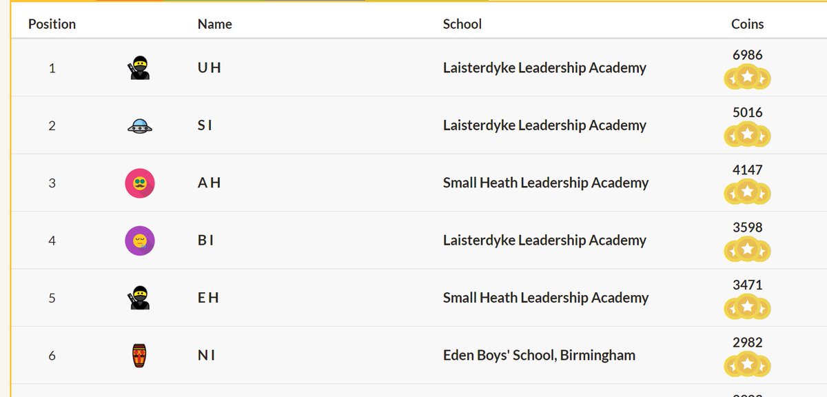 Congratulations Reading Wise Champions. LLA pupils occupy three of the top 4 places nationally this week. Well done to all three of you. Where does your child figure nationally? #WeAreStar #WeAreLaisterdyke #ReadingWise @ReadingWise