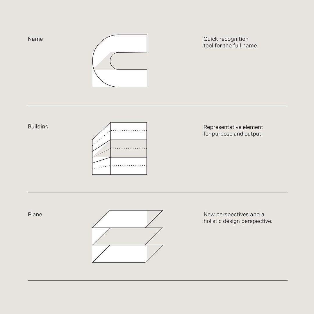 C - symbol for an architecture studio @studiomast