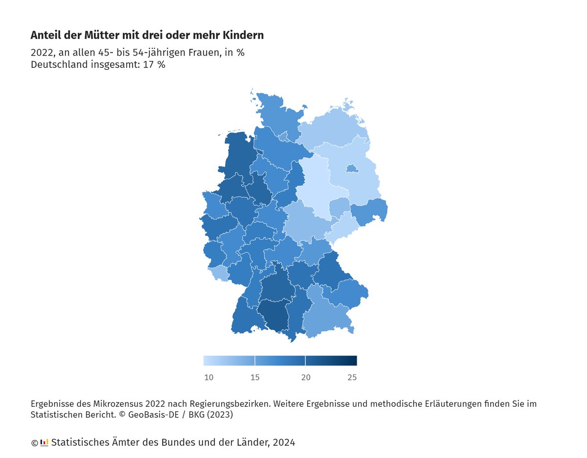 2022 lebten in Deutschland insgesamt 20,3 Millionen #Mütter im Alter von 15 bis 75 Jahren. Damit haben fast zwei Drittel (64 %) aller Frauen dieser Altersgruppe mindestens ein Kind zur Welt gebracht. Mehr Infos in unserer Pressemitteilung: destatis.de/DE/Presse/Pres… #Muttertag