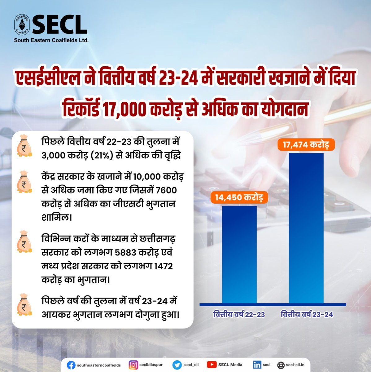 SECL's contribution to the exchequer touches a record high of more than 17,000 crores in FY 23-24. @CoalMinistry @CoalIndiaHQ #teamsecl #coalindia