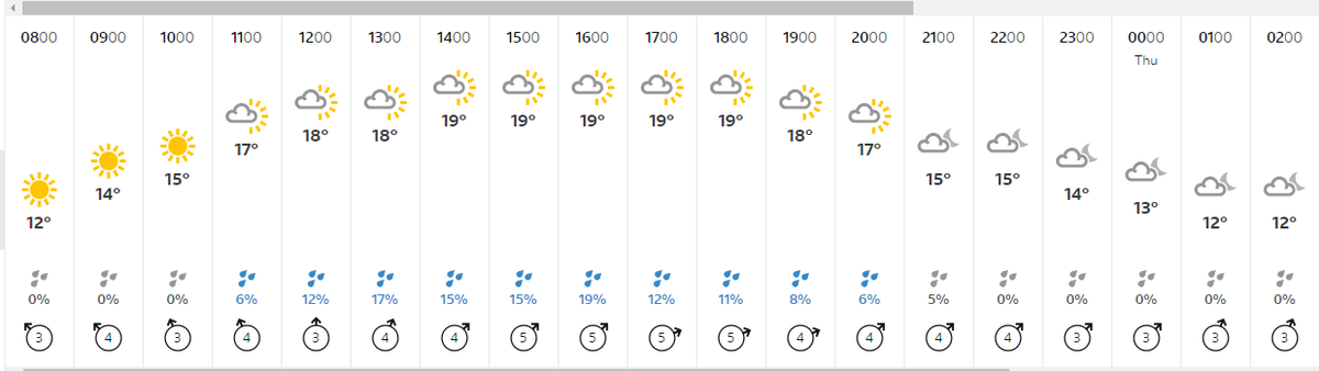 Wiltshire's weather: Feeling warm today with some cloud and good sunny spells 😊