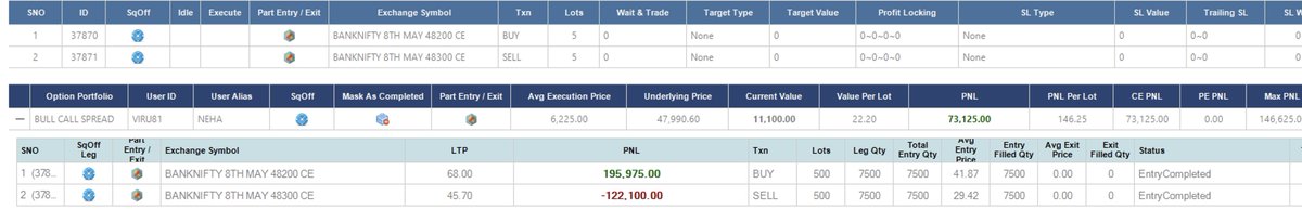 I made this spread with non-directional setups. Today is the day for survival, not for profit, because of the Injection in premiums on both sides. 

#Banknifty #nifty #optionstrading