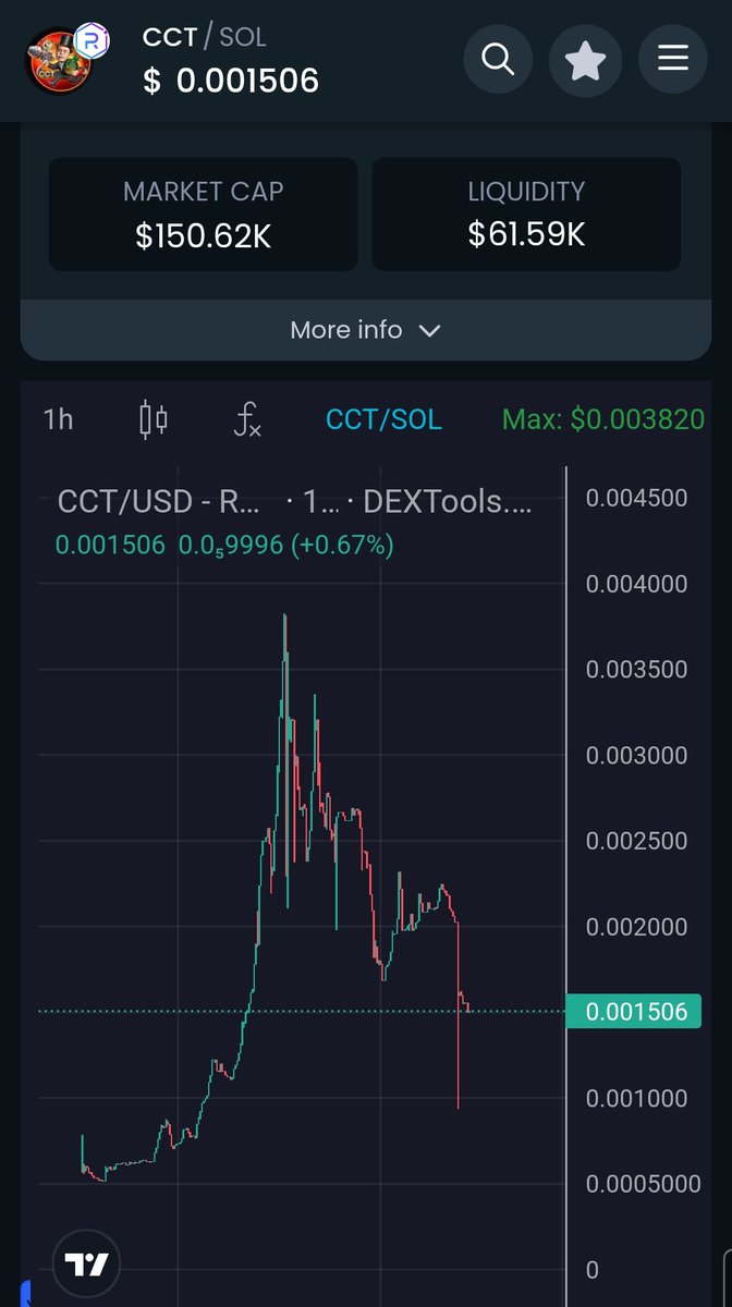 We are heading up to pump back! Now you have the Chance to buy in with low price 🚀🔥 dextools.io/app/en/solana/… Join our Telegram t.me/CryptopolyComm…
