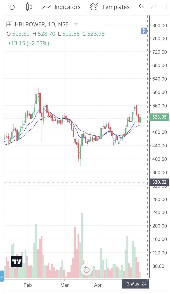 HBLPOWER

No position yet but tracking