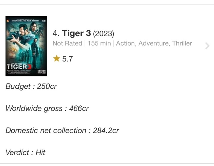 BOI already Declared TIGER3 Clean Hit at Box office !!

IMDB also given HIT 🤙❤️‍🔥🔥
#SalmanKhan𓃵