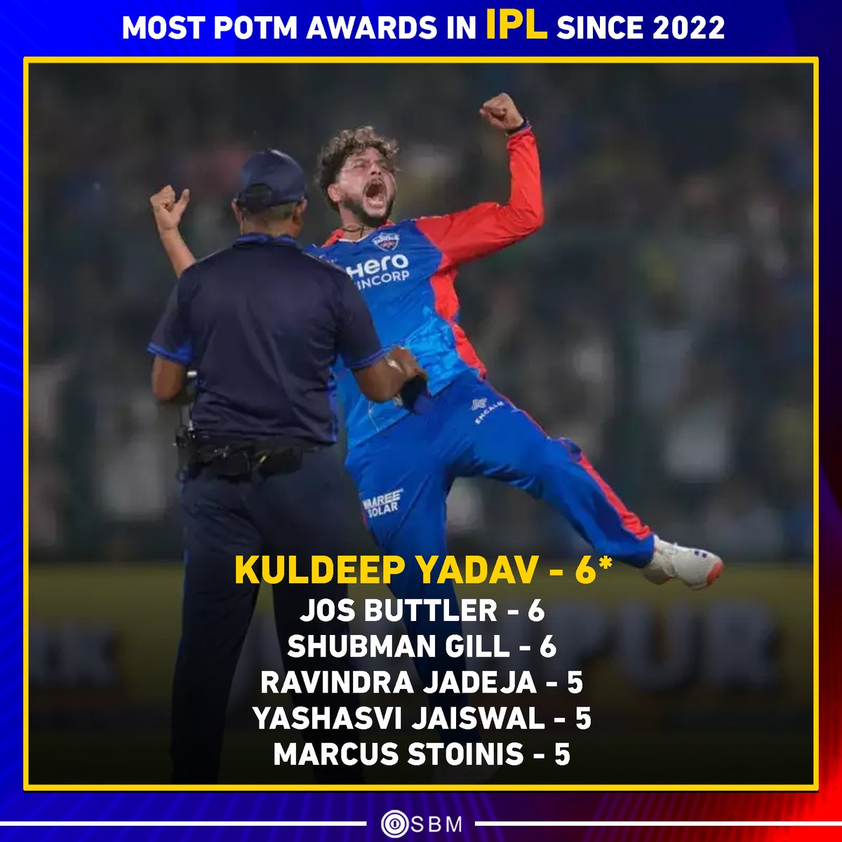 Kuldeep Yadav has the joint-most POTM awards in IPL since 2022👏

#KuldeepYadav #JosButtler #ShubmanGill #RavindraJadeja #YashasviJaiswal #MarcusStoinis #DCvRR #DCvsRR #IPL #IPL2024 #Cricket #SBM