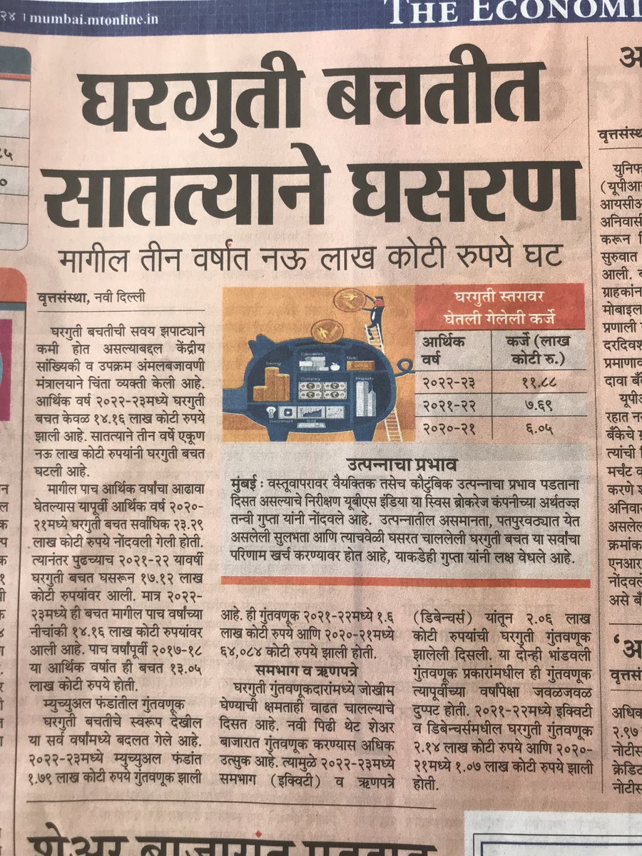 होय भारतीयांच्या घरगुती 'बचतीच्या' सवयीत घट होऊन 'गुंतवणुकीची' सवय मात्र वाढीस लागली आहे.
 
सर्वसामान्य जोखीम घेऊ पाहत आहेत हे ठीक पण त्यांच्या या सवयीमागे #शेअरमार्केट, MF बाबत सोशल मीडियावरील इन्फ्ल्युएन्सर्सकडून उभं करण्यात आलेल्या गुलाबी चित्राचा वाटा जास्त नसावा ही अपेक्षा.