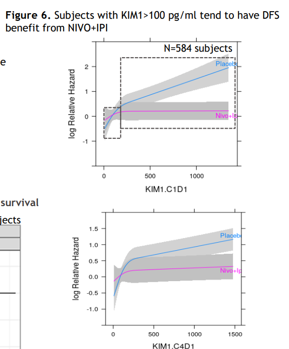 ⚡️ On @JCO_ASCO - Plasma Kidney Injury Molecule-1 for Preoperative Prediction of Renal Cell Carcinoma Versus Benign Renal Masses, and Association With Clinical Outcomes #KidneyCancer @VincentWenxinXu ascopubs.org/doi/10.1200/JC…