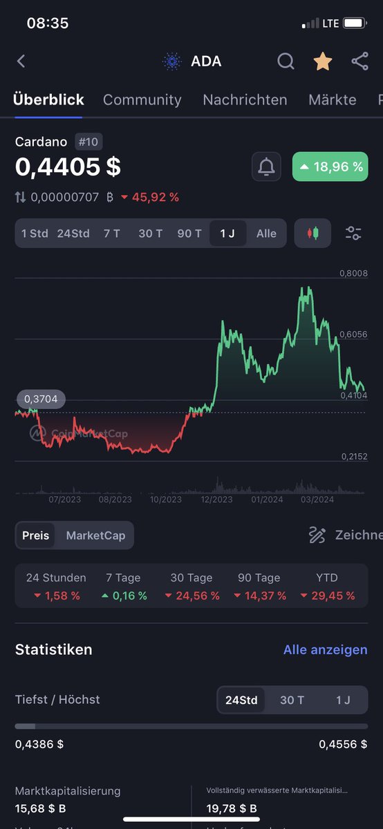 Who’s going to save $ADA?