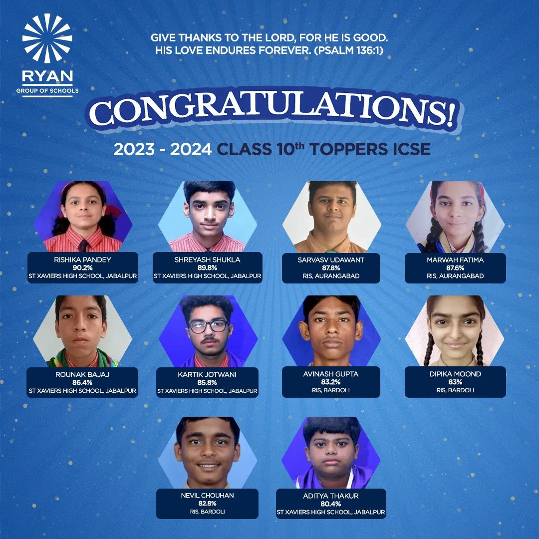 Here's to their outstanding performance and limitless potential! 🏆

#RyanGroupOfSchools #ICSE #Results #RyansPride.