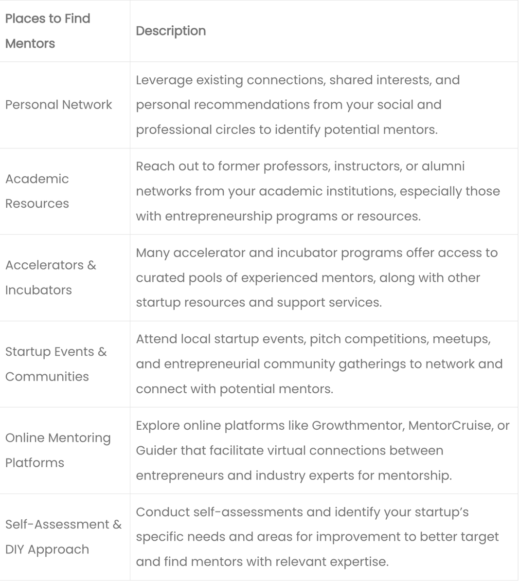 6 Places to Find Your Startup Business Mentor. tactyqal.com/blog/how-to-fi… #mentorship #mentoring