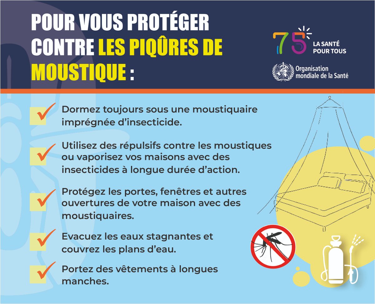 Le #paludisme est transmis par les piqûres de moustiques anophèles. La Région africaine porte le fardeau le plus lourd. Les symptômes les plus courants sont : Fièvre, frissons, baisse de vitalité et autres symptômes grippaux. Pour vous protéger👇👇👇👇