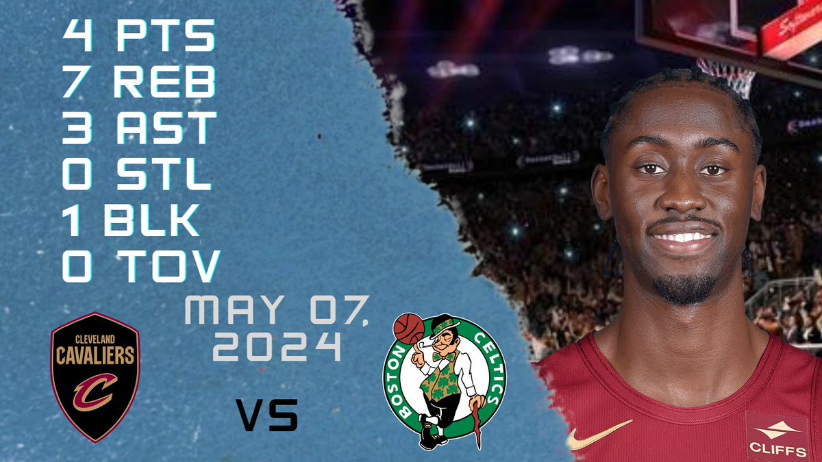 Caris LeVert Stats For NBA Play Off Game VS CELTICS  - 07-05-2024 

#CarisLeVert #Caris #LeVert #nba #nbastats #nbahighlights #basketball #cleveland #cavaliers #cavaliers #clevelandcavaliers #Carisstats #LeVertstats