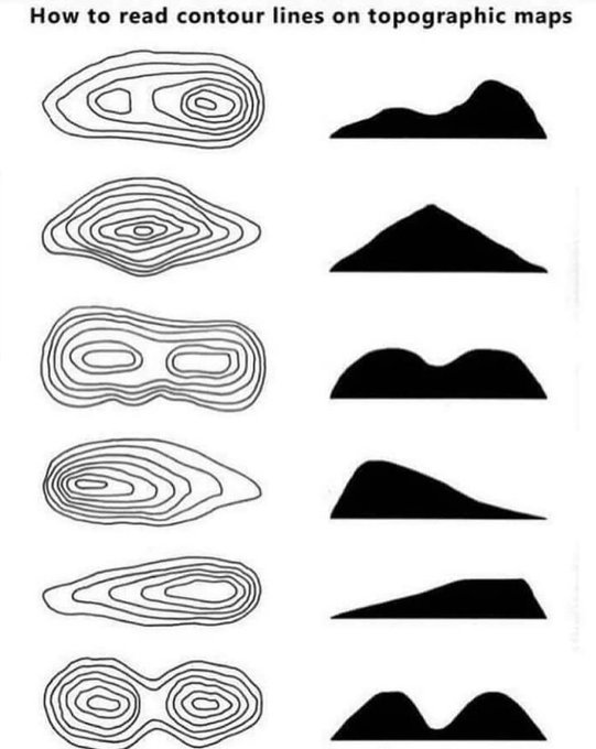 How to read contour lines on topographic maps