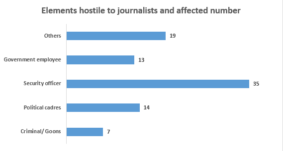 FF's latest report notes that political parties & their leaders continued verbal commitment to protect #pressfreedom but, they are unable to teach cadres at local levels about #FreePress and #journalists rights. Full report: shorturl.at/cqFU9 @tndahal7 @IFEX @UNESCO
