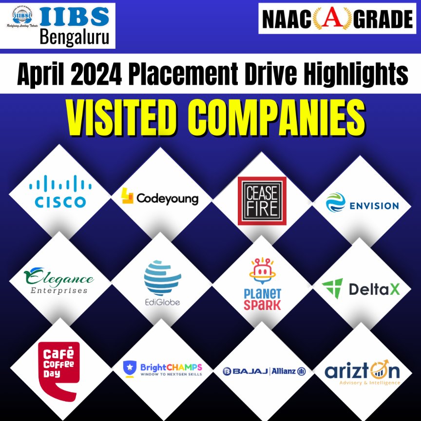Top-notch companies graced #IIBS Bangalore last month (April 2024) for an exclusive Placement Drive, seeking to recruit the brightest minds from our MBA/PGDM students. 

#Campusdrive #jobfair #recruitment #placementdrive #Visitedcompany #MBA #PGDM #Hiring