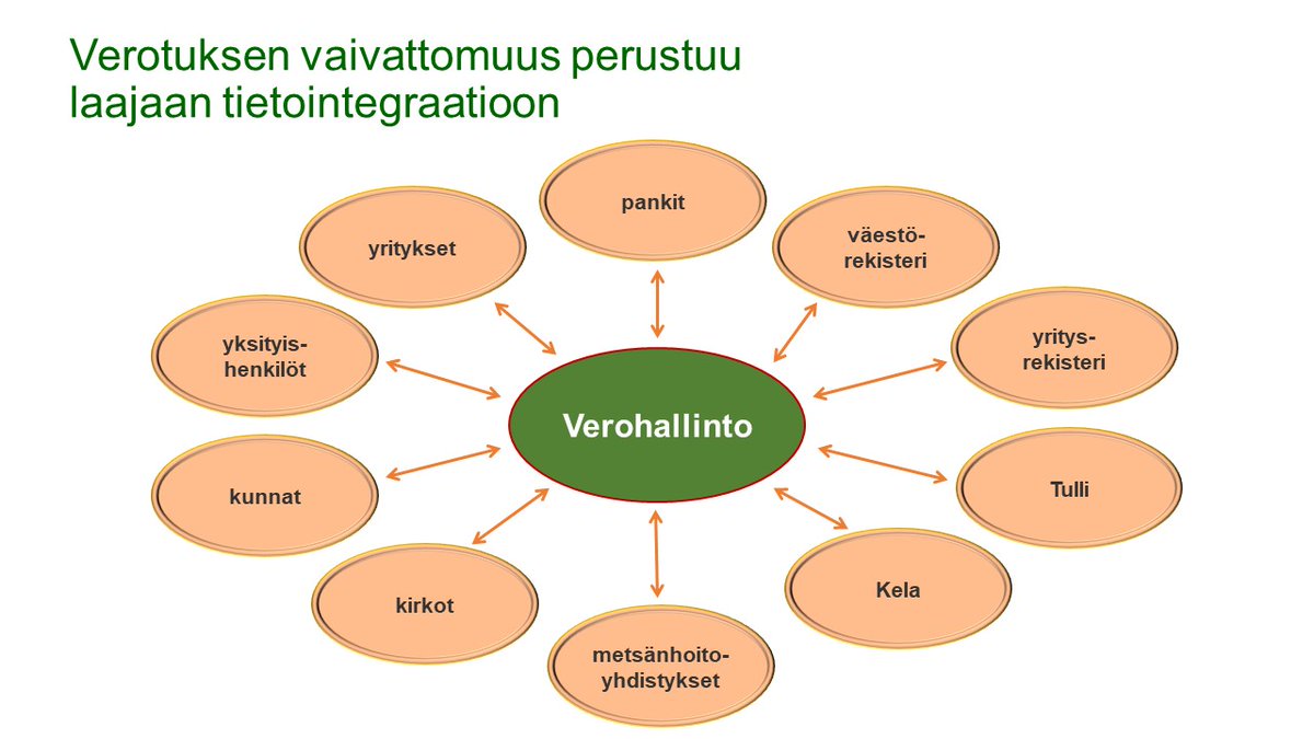 Jälkidigissä <a href="/jukka_niva/">Jukka Niva</a> <a href="/kittikatti/">Christina Forsgård</a> <a href="/deepsami/">Sami Kuusela</a> keskustelivat alustatalouden tulojen vaivattomasta veroilmoittamisesta. Tämä myös tavoitteemme, ja tässä ratkaisu: saisimme tulotiedot alustoilta tai pankeilta ja voisimme tehdä esitäytetyn. Nyt esteenä alustojen haluttomuus ja GDPR