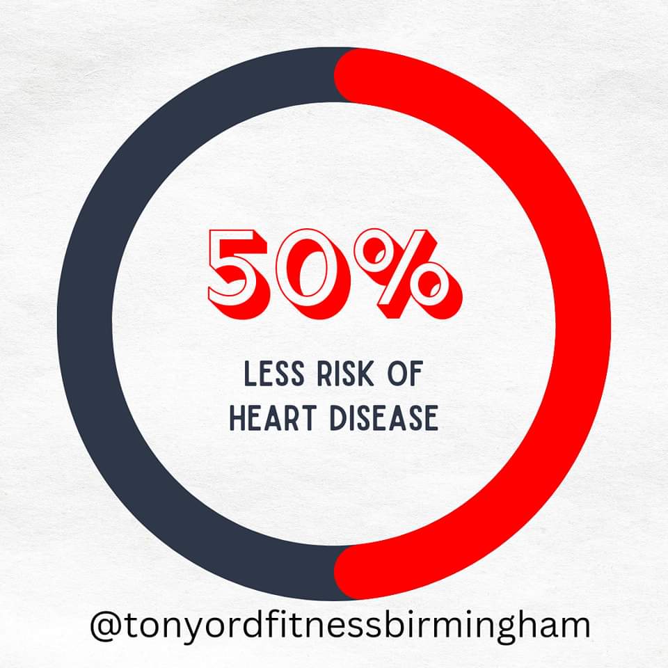 The benefits of exercise really are endless! 💓 

Studies show that people who exercise regularly reduce their risk of heart disease by a whopping 50%! 🚴‍♂️🏋️‍♀️
#personaltrainer #Birmingham #harborne #over50 #over50fitness #stayactive

inspiringfitness.co.uk/trainer-profil…

tonyordfitness.com