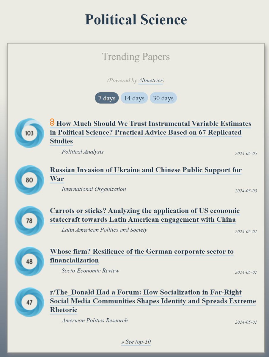 Trending in #PoliticalScience: ooir.org/index.php?fiel… 1) How Much Should We Trust Instrumental Variable Estimates in Political Science? 67 Replicated Studies (@polanalysis) 2) Russian Invasion of Ukraine & Chinese Public Support for War (@intorgjournal) 3) Carrots or sticks?